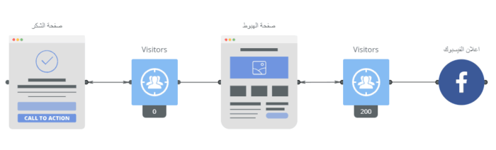 قنوات الشراء