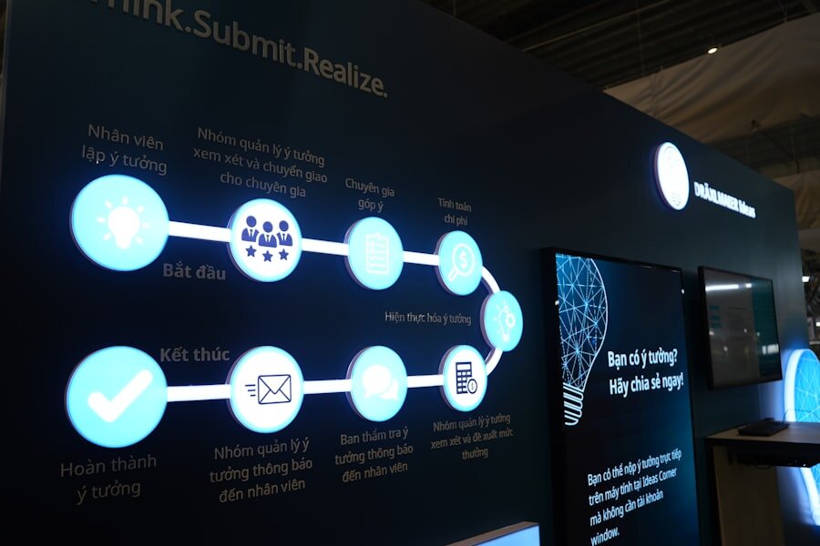 7 مؤشرات أداء (KPIs) يجب مراقبتها في قمع مبيعاتك لعام 2026 2 Photo KPIs